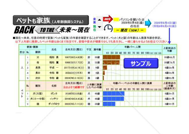 犬・猫の人年齢換算システム（ペットと一緒 後何年？）
