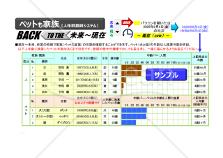 犬・猫の人年齢換算システム（ペットと一緒 後何年？）