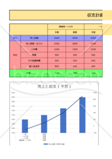 1年間の売上予想と実績