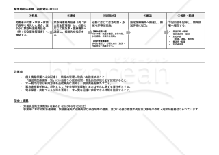 【法改正対応】緊急連絡網・搬送先一覧・Googleドキュメント【見本付き】