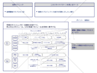 外資系コンサルのスライド作成術【縦横軸でプロセスを使い複数のプロジェクトを同時に示す】