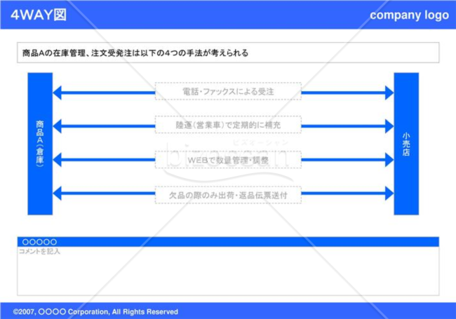 4WAY図