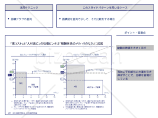 外資系コンサルのスライド作成術【面積図を並列させることで問題点を可視化する】