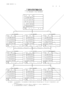 【全建統一様式 第1号－乙】下請負業者編成表