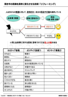 聞き手の意識を柔軟に変化させる技術「リフレーミング」