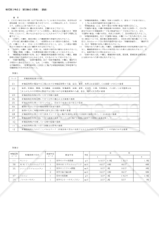有機溶剤等健康診断結果報告書【見本付き】