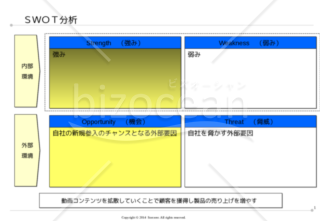 SWOT分析・CROSS SWOT分析雛型