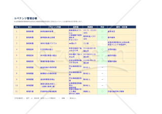 【企業価値担保権用】月次KPIモニタリングシート