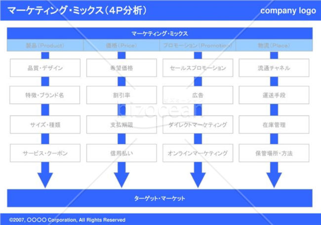 マーケティング・ミックス（４P分析）01（Blue）