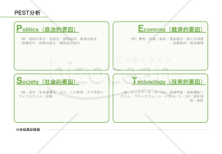 PEST分析表【グリーン・シンプル】政治や社会などの4点でマクロ環境を分析