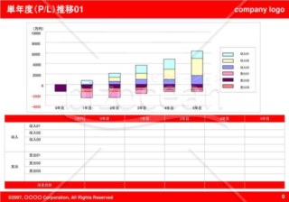 単年度（P-L）推移01（Red）