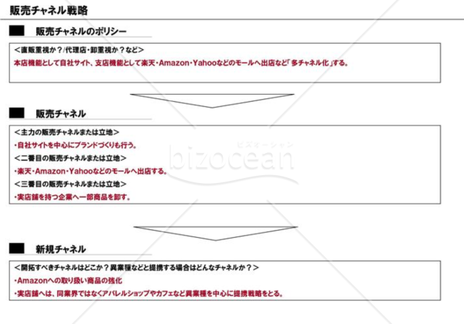 事業計画書１１／１６【販売チャネル戦略】※ＩＴ業の例