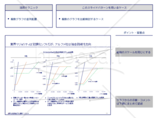 外資系コンサルのスライド作成術【軸の最大値・最小値を揃えて複数のグラフを並列させる】