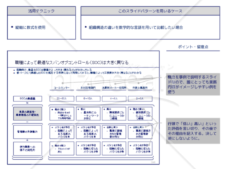 外資系コンサルのスライド作成術【数式を使って組織構造の違いを表現する】