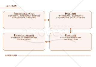 4P分析表【オレンジ】（商品やサービス、価格などの4つの視点から自社商品やサービスの現状を分析するための書式）・PowerPoint