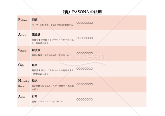 （新）PASONAの法則・Word