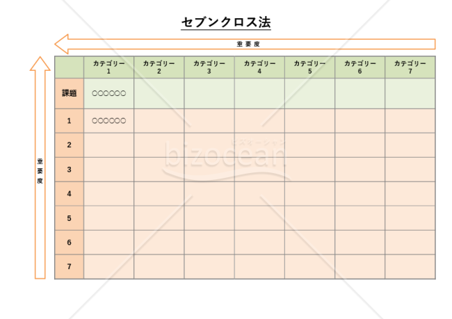 セブンクロス法・Word