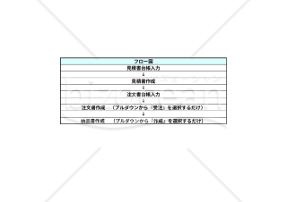 営業・販売管理Excelシステム