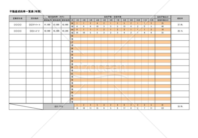 不動産成約率一覧表(年間)
