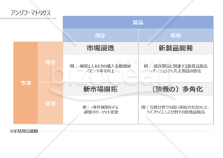 アンゾフ・マトリクス・PowerPoint