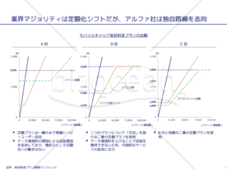 外資系コンサルのスライド作成術【軸の最大値・最小値を揃えて複数のグラフを並列させる】