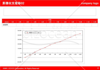 累積収支推移02（Red）