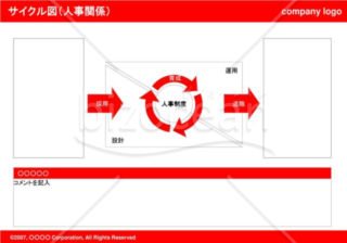 サイクル図（人事関係）（Red）