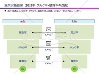 施策実施結果_開封率・クリック率・購買率の改善