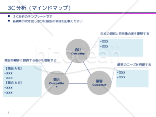 3C分析_2（マインドマップ版）