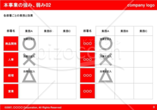 本事業の強み、弱み（Red）