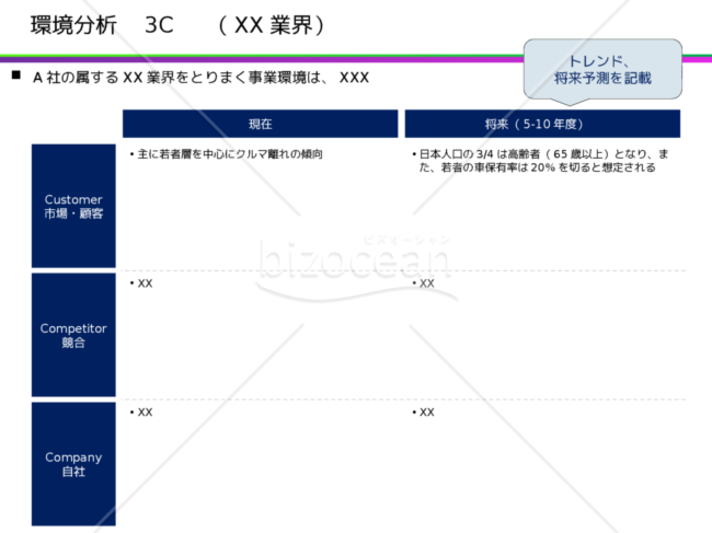 3C分析｜bizocean（ビズオーシャン）