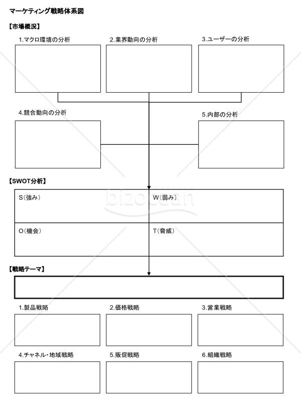 マーケティング戦略体系図