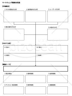 マーケティング戦略体系図