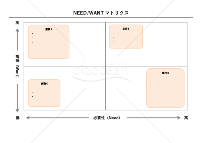 NEED/WANTマトリクス・Word