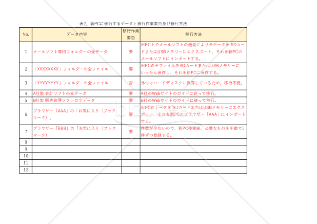 Windows 11 移行計画書　表2