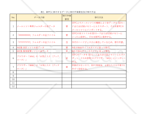 Windows 11 移行計画書　表2
