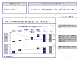 外資系コンサルのスライド作成術【滝グラフを並列させて2つの指標を同時に表現する】