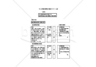 中小企業経営革新支援法の解説