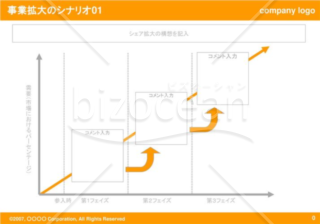 事業拡大のシナリオ01（Orange）