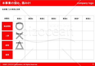 本事業の強み、弱み（Red）