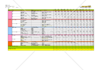 社内向け年次事業P／L計画（売上・費用は万円単位）