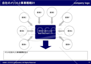 自社のメリットと事業戦略01（Navy）