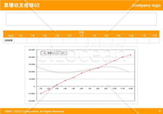 累積収支推移02（Orange）