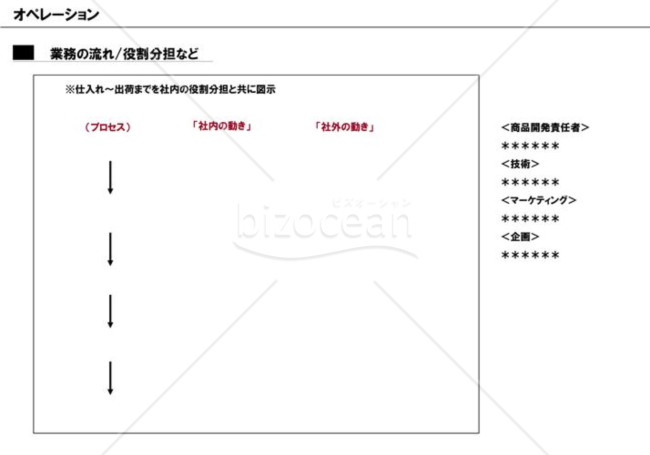 事業計画書１４／１６【オペレーション】※製造業の例