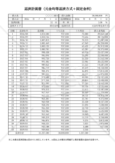 返済計画書・元金均等返済方式＆固定金利版