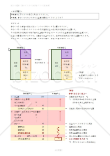 会計を経営に活かすための決算書ドリル(飲食業)