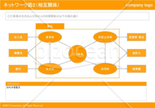 ネットワーク図02（相互関係）（Orange）