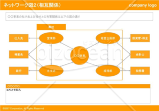 相関図のデザインテンプレート フォーマットの無料ダウンロード Bizocean ビズオーシャン