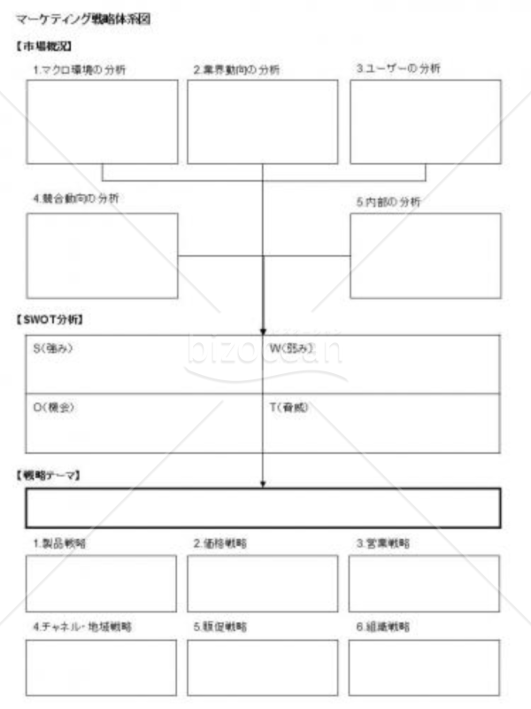 マーケティング戦略体系図