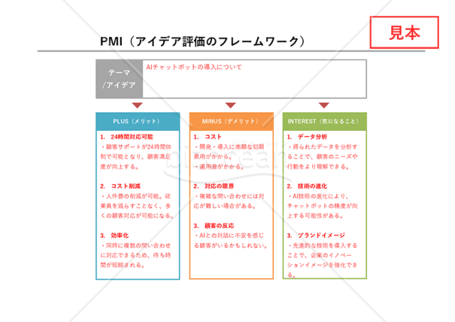 PMI法・Excel